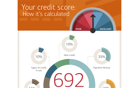 Car interest deals calculator