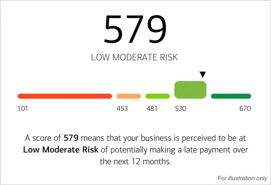 How To Check Your Business Credit Score For Free